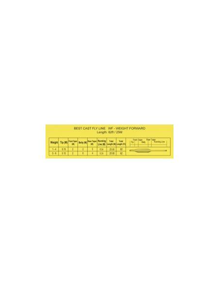 LINEA BAETIS WF Yellow Lemon BAETIS LINEAS