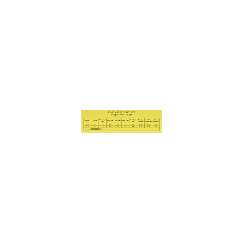 LINEA BAETIS DOBLE WWF Grass Green BAETIS LINEAS
