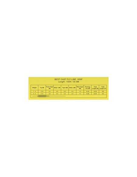 LINEA BAETIS DOBLE WWF Grass Green BAETIS LINEAS