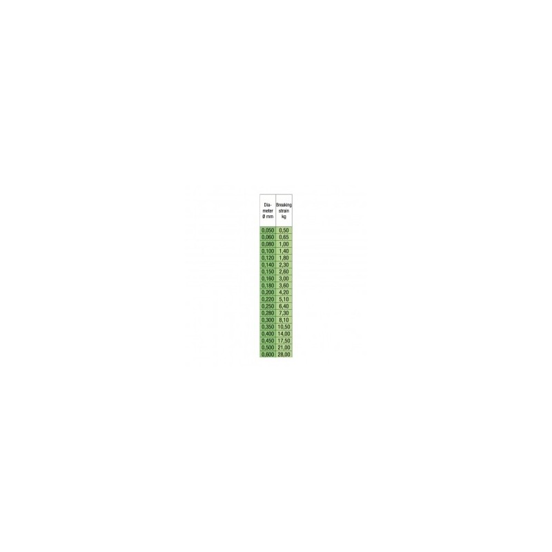 Hilo STROFT ABR 100 metros STROFT TIPPET