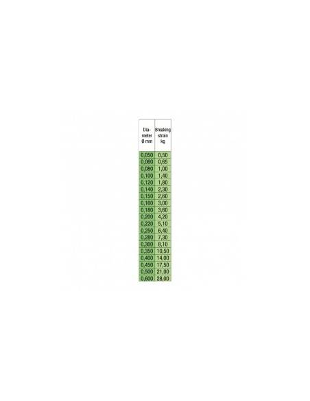 Hilo STROFT ABR 100 metros STROFT TIPPET