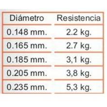 Hilo GRAND MAX FLUOROCARBONO FX 60 Metros SEAGUAR TIPPET 2