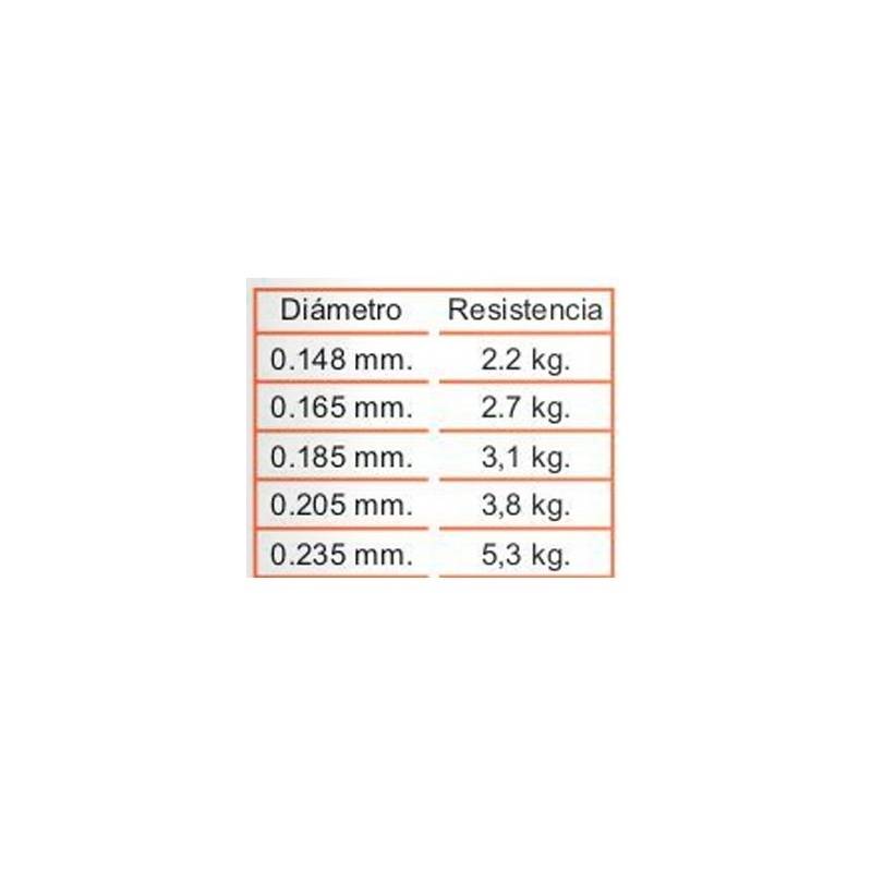 Hilo GRAND MAX FLUOROCARBONO FX 60 Metros SEAGUAR TIPPET