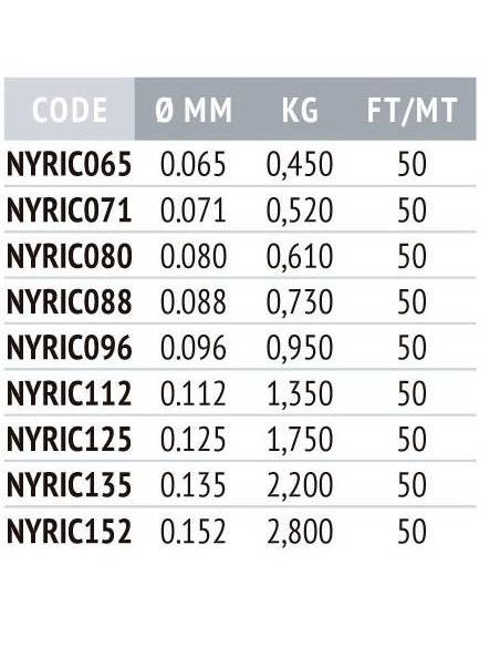 Hilo RIVERGE FLUOROCARBONO FLUOR.COUP 50 Metros