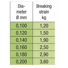 Hilo STROFT FC1 25 M FLUOROCARBONO STROFT TIPPET 2
