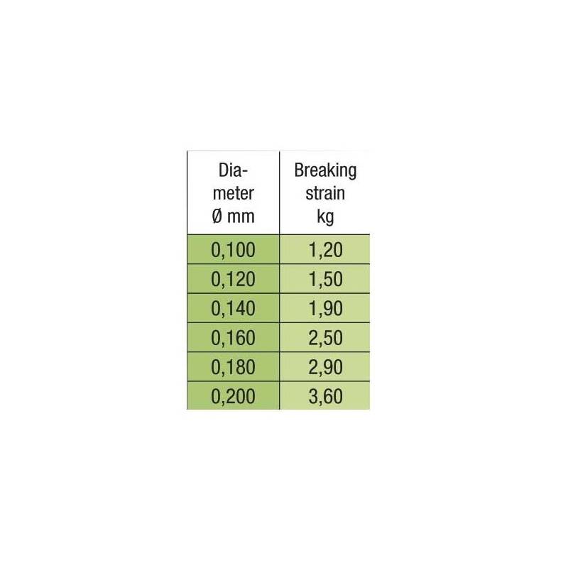 Hilo STROFT FC1 25 M FLUOROCARBONO STROFT TIPPET