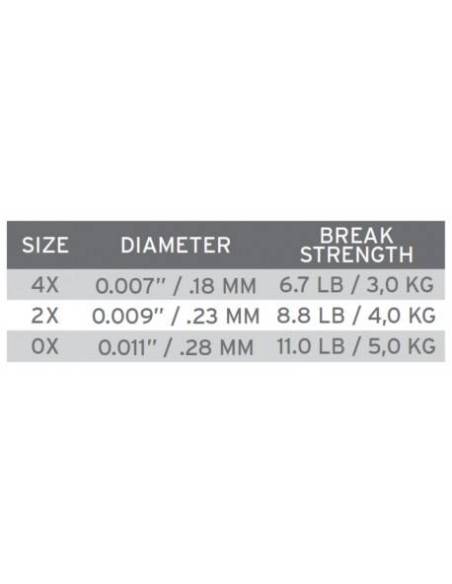 Hilo 3M Absolute Tri-Color * 3M SCIENTIFIC ANGLERS HILO INDIC. PICADA