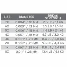 Hilo 3M Absolute Fluorocarbono * 3M SCIENTIFIC ANGLERS TIPPET 2