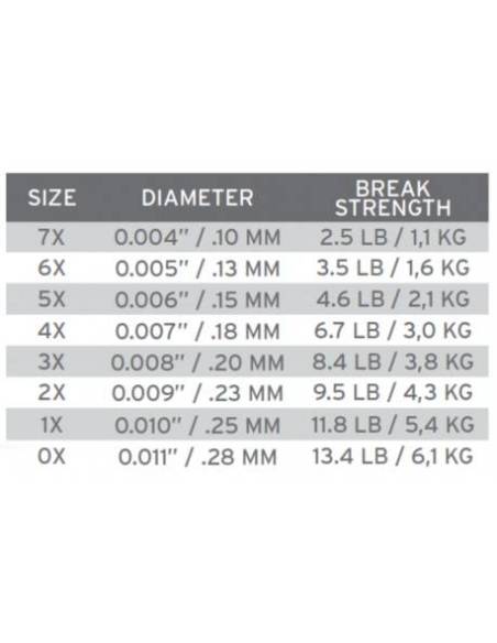 Hilo 3M Absolute Fluorocarbono * 3M SCIENTIFIC ANGLERS TIPPET