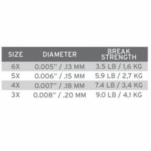 Hilo 3M Absolute Stealth * 3M SCIENTIFIC ANGLERS TIPPET 2