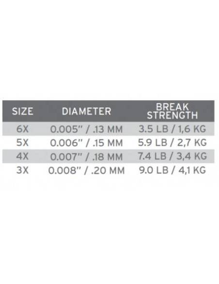 Hilo 3M Absolute Stealth * 3M SCIENTIFIC ANGLERS TIPPET