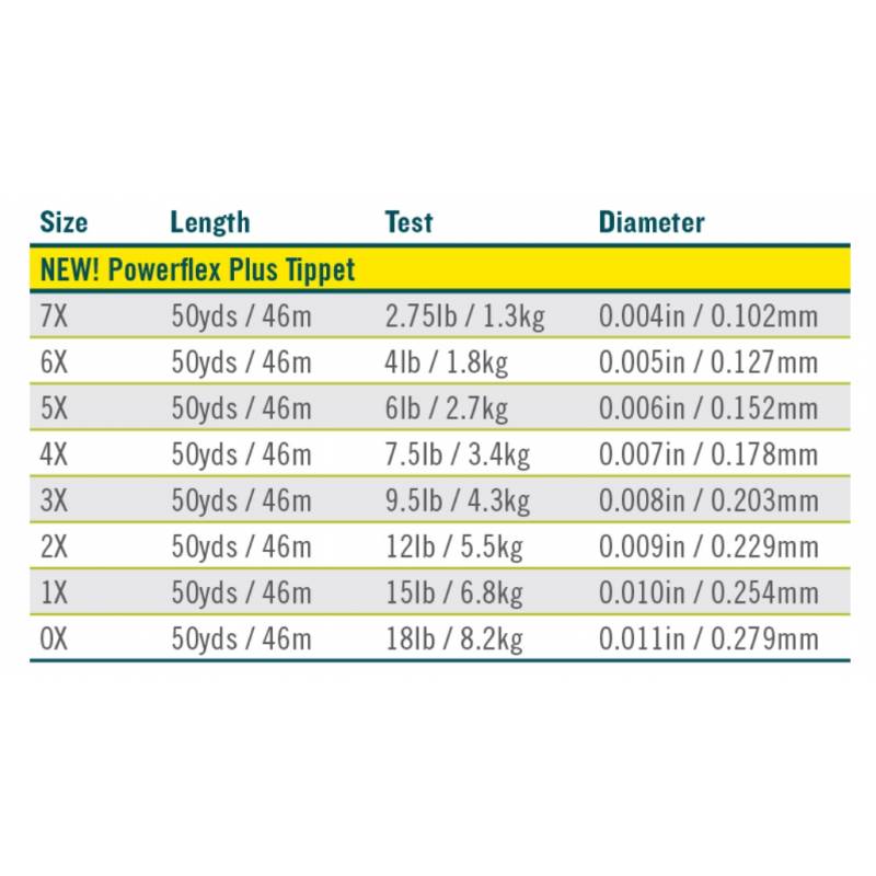 NIlon RIO Powerflex Plus Tippet 45.70m RIO TIPPET