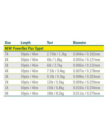 NIlon RIO Powerflex Plus Tippet 45.70m RIO TIPPET