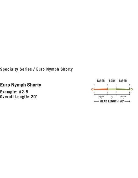 Línea RIO Euro Nymph Corta RIO LINEAS