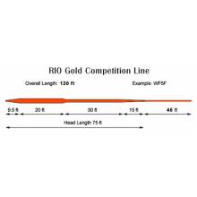 Línea Rio Gold Tournament Distancia RIO LINEAS 2