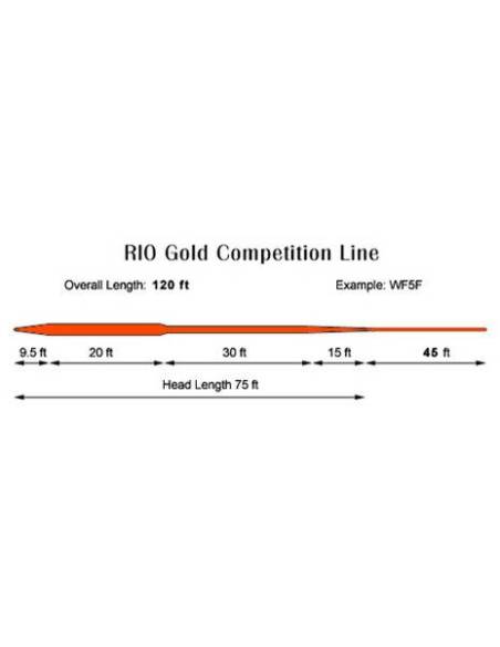 Línea Rio Gold Tournament Distancia RIO LINEAS