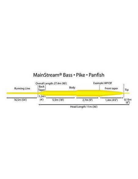 Línea RIO M.Bass/Pike/Panfish RIO LINEAS