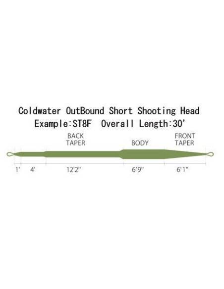 Línea RIO OutBound Short Shooting Head Intermedia RIO LINEAS