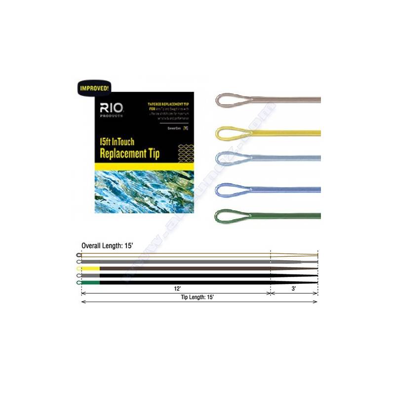 Puntas RIO In Touch 15" Sink Tips