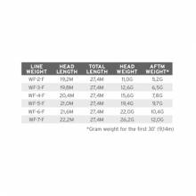 Línea 3M SCIENTIFIC ANGLERS Mastery Trout * 3M SCIENTIFIC ANGLERS LINEAS 2