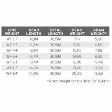 Línea 3M SCIENTIFIC ANGLERS Mastery VPT * 3M SCIENTIFIC ANGLERS LINEAS 2