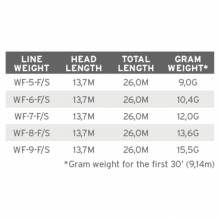 Línea 3M SCIENTIFIC ANGLERS Frequency Sink Tip * 3M SCIENTIFIC ANGLERS LINEAS 2