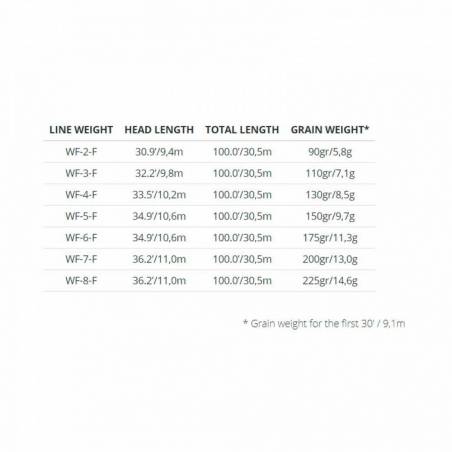 Línea 3M SCIENTIFIC ANGLERS Mastery ART * 3M SCIENTIFIC ANGLERS LINEAS
