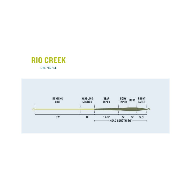 LINEA RIO CREEK PREMIER RIO LINEAS