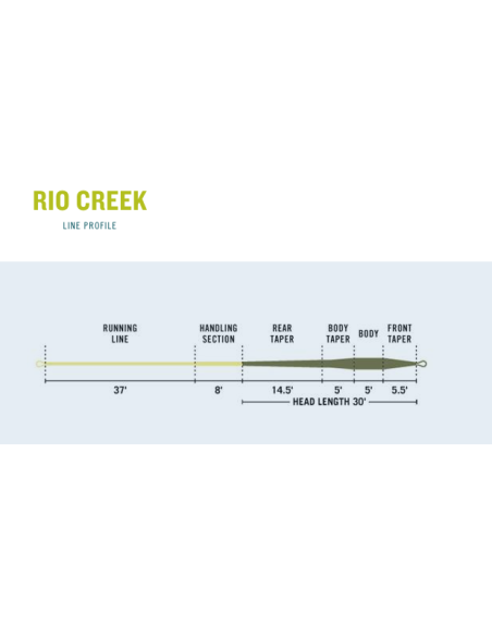 LINEA RIO CREEK PREMIER RIO LINEAS