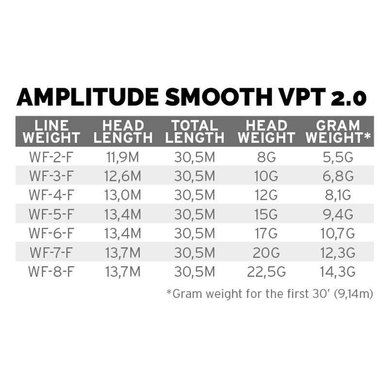 Linea 3M Scientific Anglers Amplitude VPT 2.0 * 3M SCIENTIFIC ANGLERS LINEAS