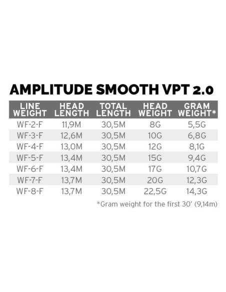 Linea 3M Scientific Anglers Amplitude VPT 2.0 * 3M SCIENTIFIC ANGLERS LINEAS