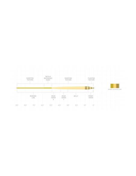 Linea 3M Amplitude Infinity * 3M SCIENTIFIC ANGLERS LINEAS