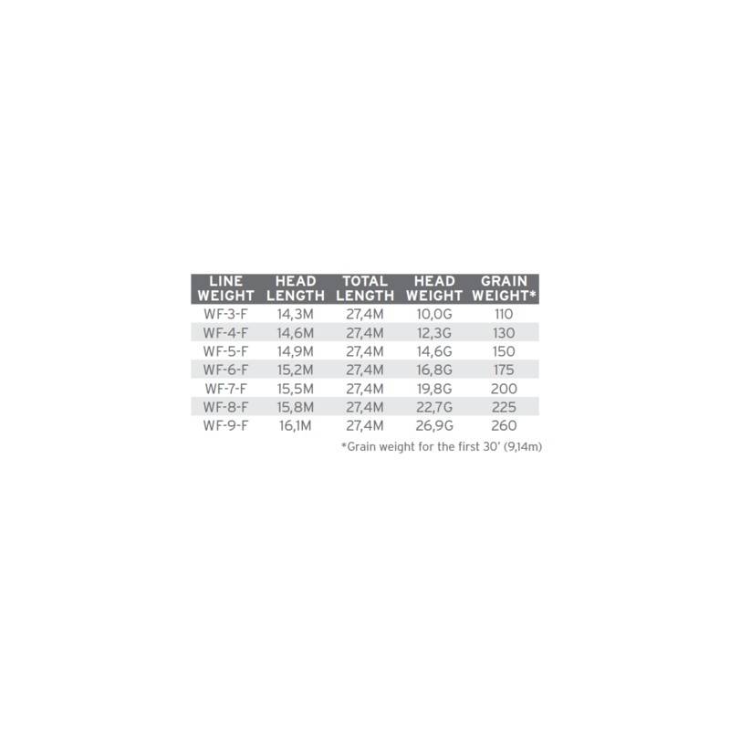 Linea 3M Amplitude Infinity * 3M SCIENTIFIC ANGLERS LINEAS