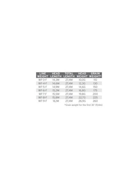 Linea 3M Amplitude Infinity * 3M SCIENTIFIC ANGLERS LINEAS