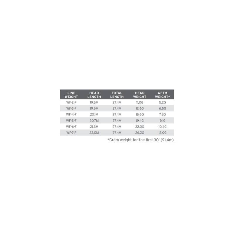 Linea 3M Amplitude Trout * 3M SCIENTIFIC ANGLERS LINEAS