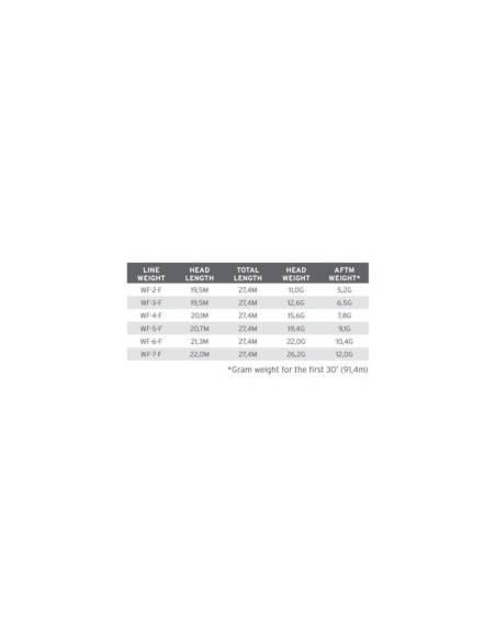 Linea 3M Amplitude Trout * 3M SCIENTIFIC ANGLERS LINEAS