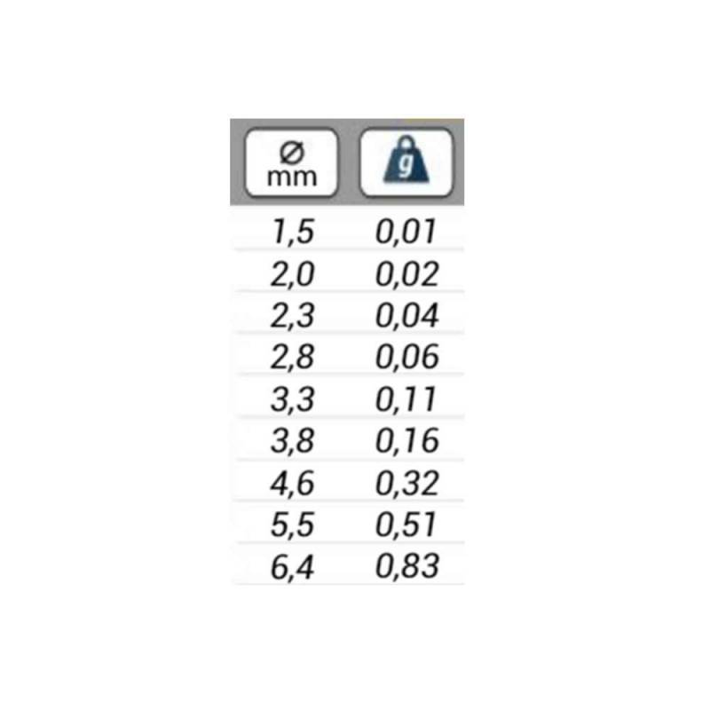 CABEZAS LATON BAETIS (20 ud) BAETIS BOLAS