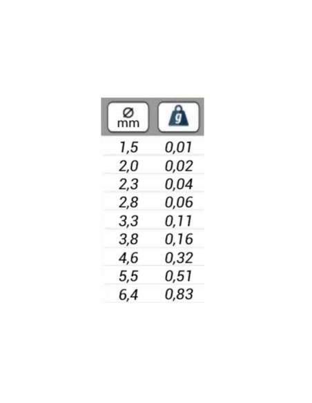 CABEZAS LATON BAETIS (20 ud) BAETIS BOLAS