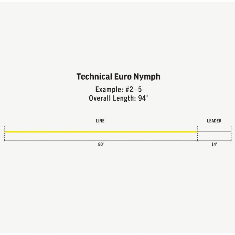 Línea Rio Tecnical Euro Nymph RIO LINEAS