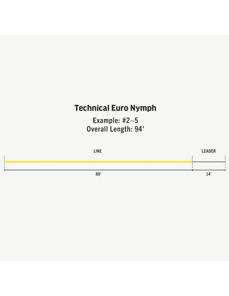 Línea Rio Tecnical Euro Nymph RIO LINEAS
