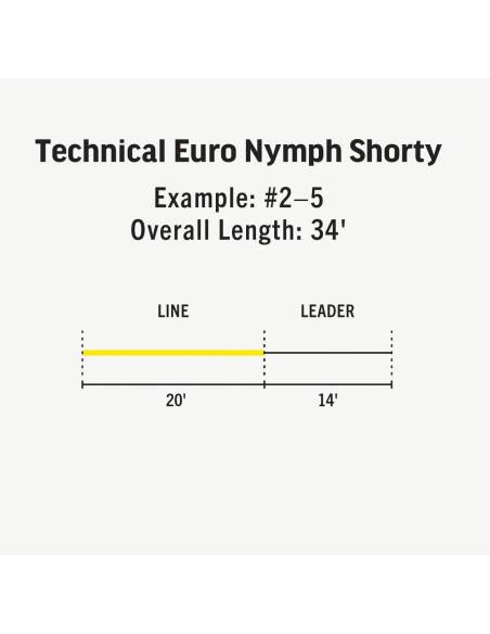 Línea RIO Technical Euro Nymph Shorty RIO LINEAS
