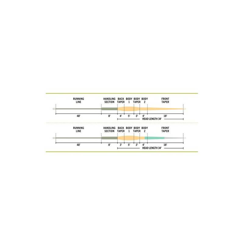 Línea RIO Single Handed Spey ELITE RIO LINEAS