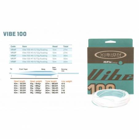 LINEA VISION VIBE 100 VISION LINEAS